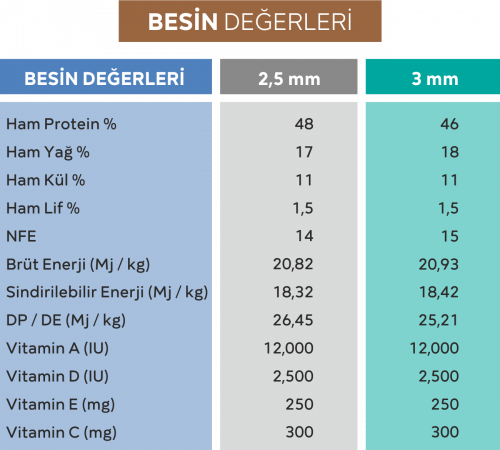 onbesi-yemleri-besin-degerleri