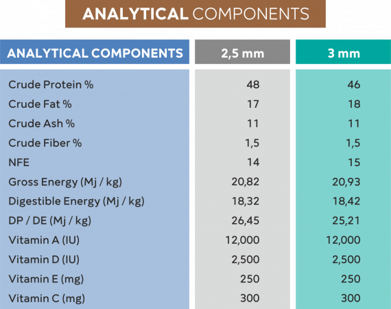 aquanorm-pre-grower-feeds