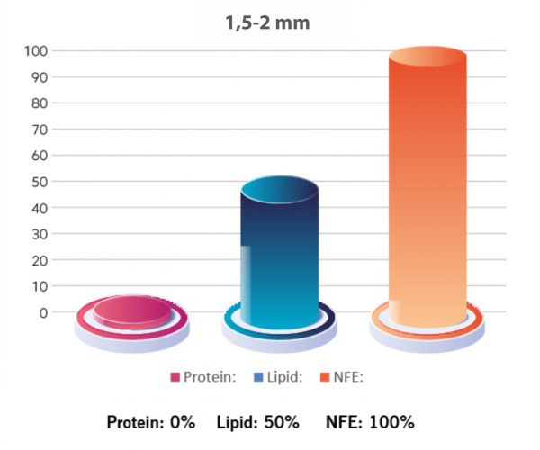distribution-fry-feed-barramundi
